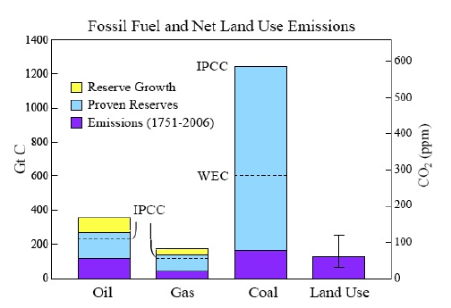 Carbon reserves.jpg