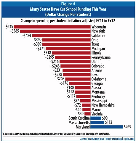 Edu Graph.gif