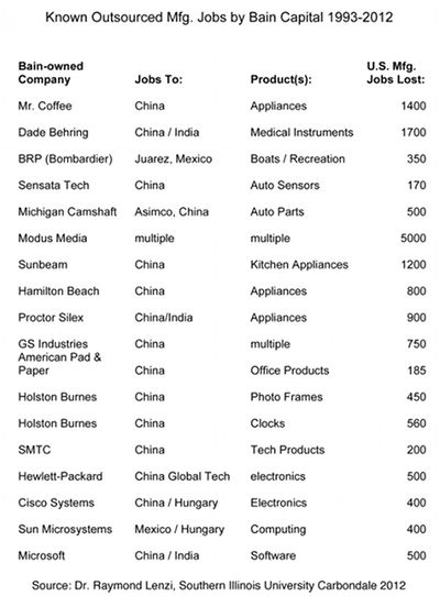 BainCapital1993-2012 500pxW.jpg