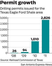 TX drilling permits.jpg