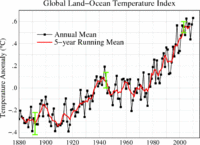 NASA Global Land-Ocean Temp.