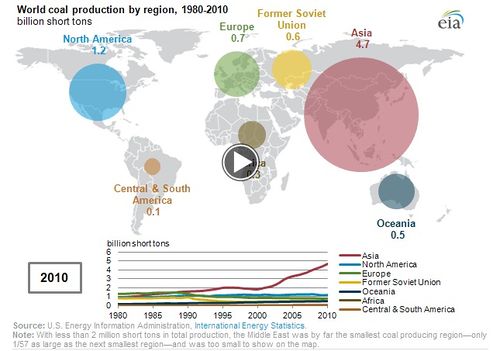 Coal Production.jpg