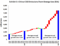 Thumbnail for version as of 02:39, 3 March 2011